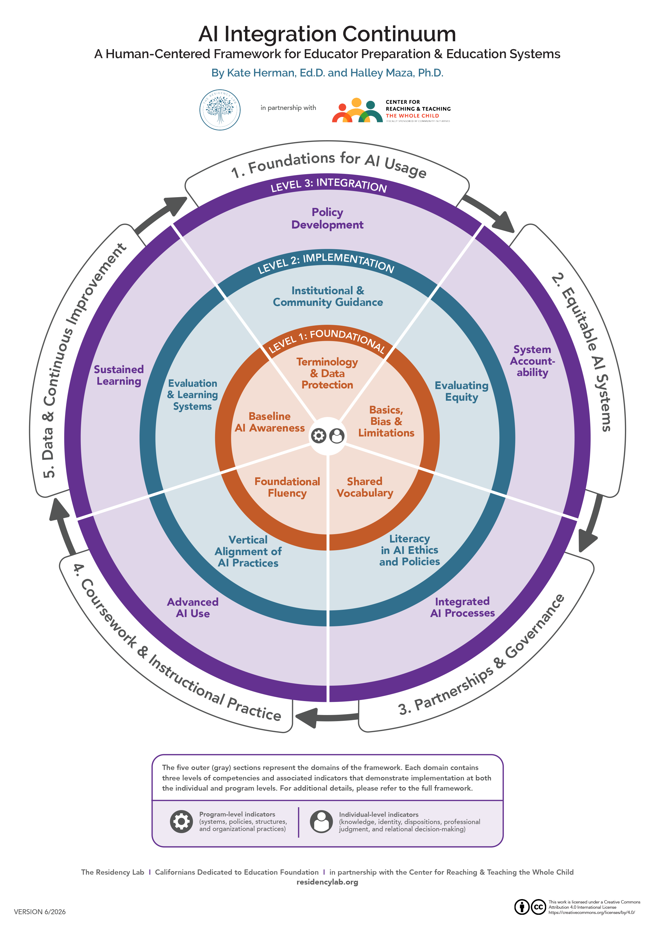 Preview image for AI Integration Continuum Explainer Video