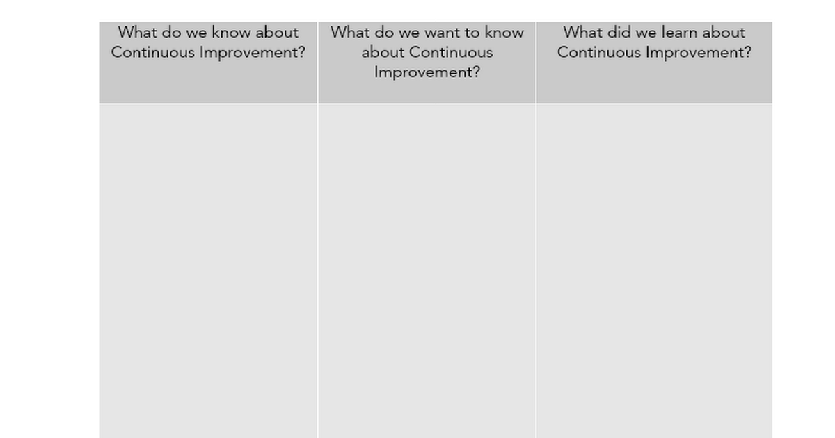 Building a Shared Understanding of Continuous Improvement