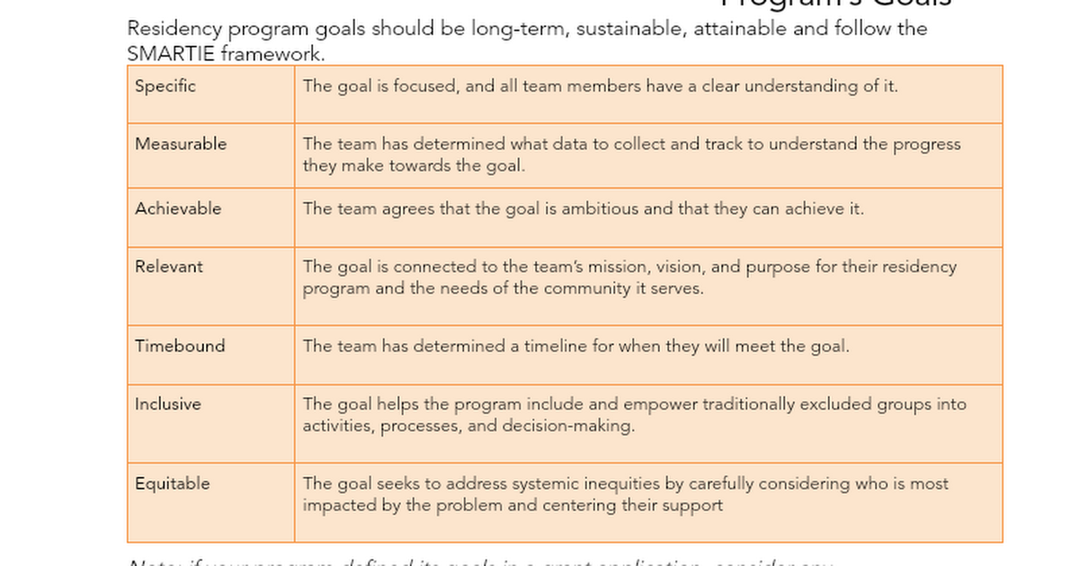 Define or Refine Your Program’s Goals