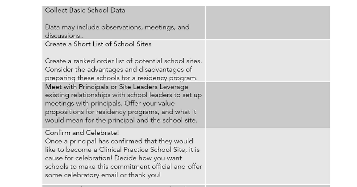 Selecting Clinical Practice School Sites