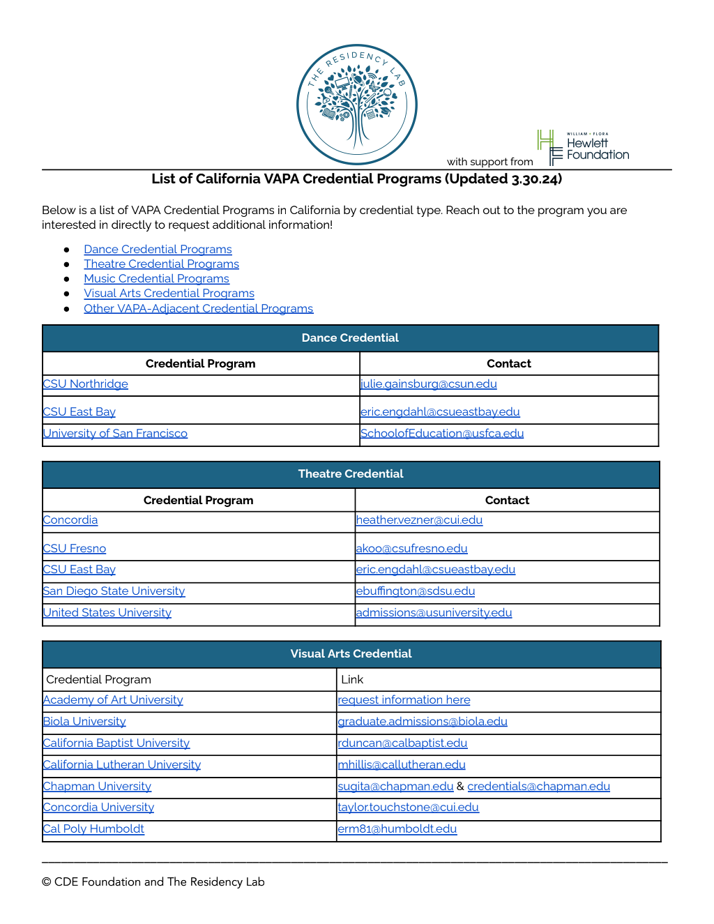 VAPA California Credential Programs